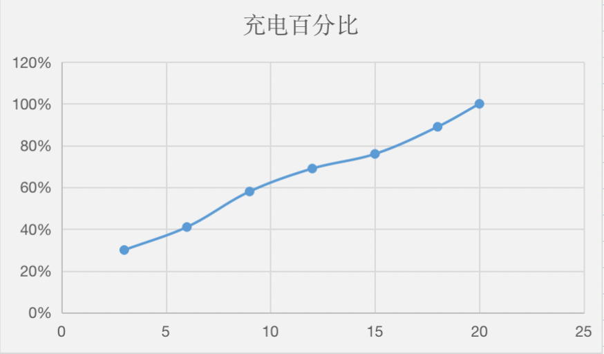 ʵRedmi K60棺ױȡ