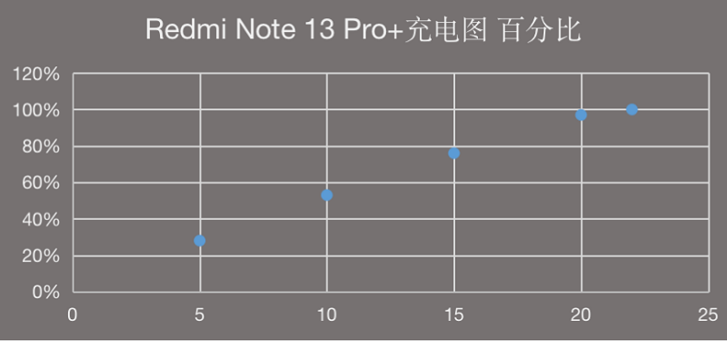 ʵRedmi Note 13 Pro+Ӱʵ  áաƷʸһ