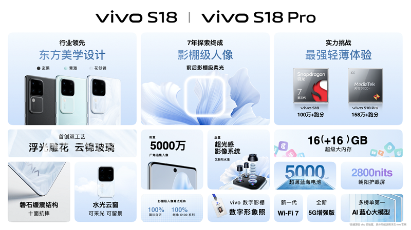 ڶѧvivo S18ϵзӰＶʱ