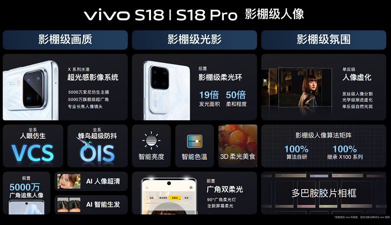 ڶѧvivo S18ϵзӰＶʱ