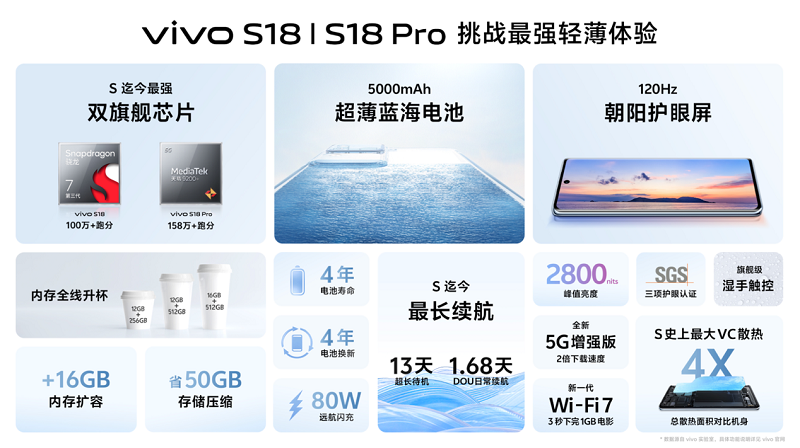 ڶѧvivo S18ϵзӰＶʱ