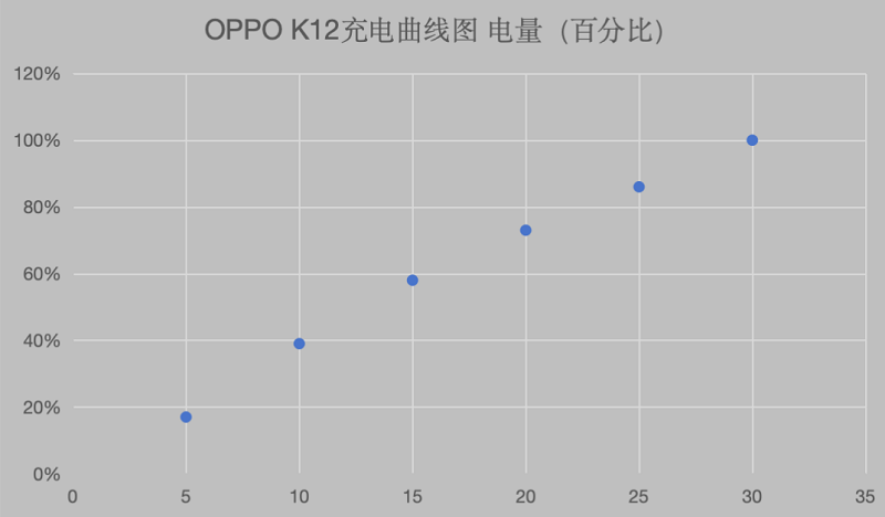 ʵOPPO K12 조䡱