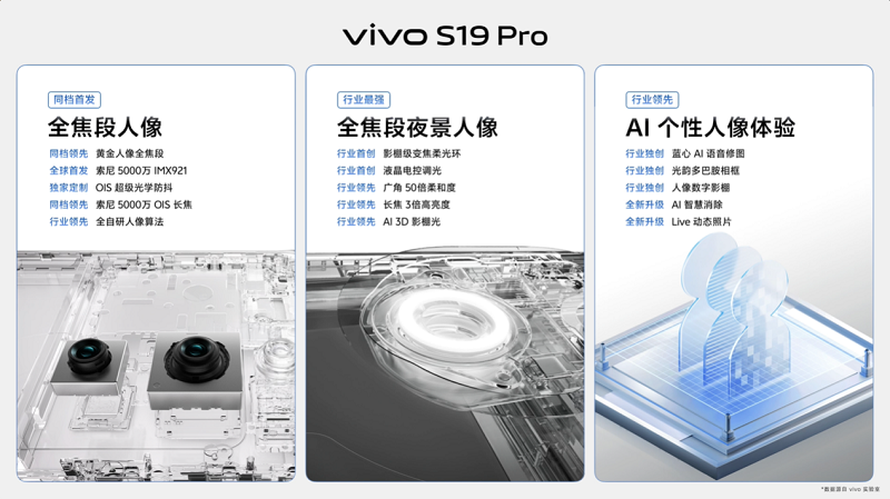 ֮  vivo S19ϵʽ