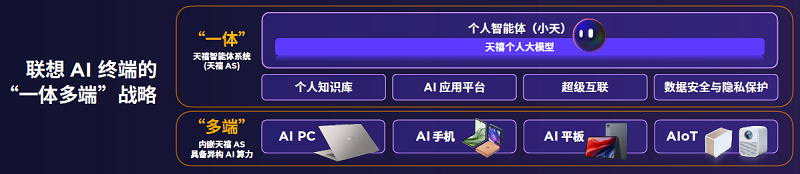 AIԡûáAI