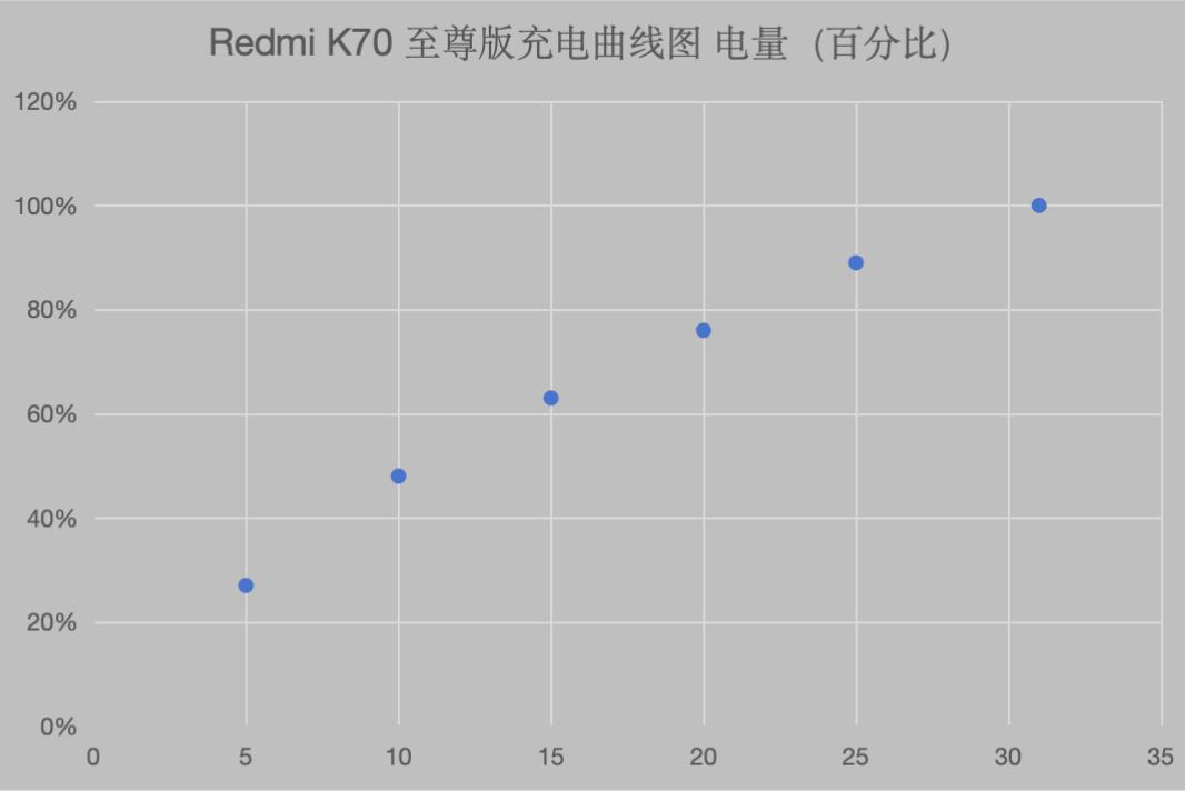 ʵRedmi K70棺ʵǿ