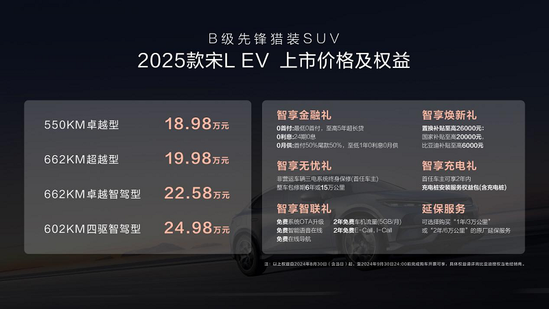 䲻Ӽۣ2025L EV 18.98Ԫ