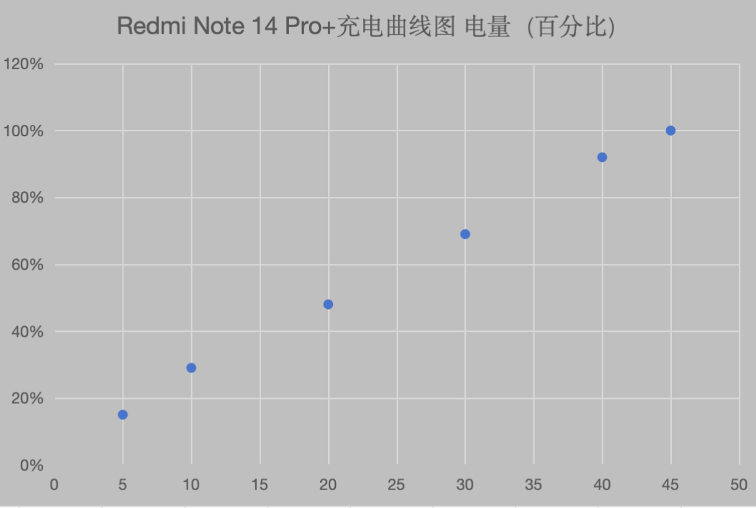 ʵRedmi Note 14 Pro + Ʒʴ쳬ǿսʿ