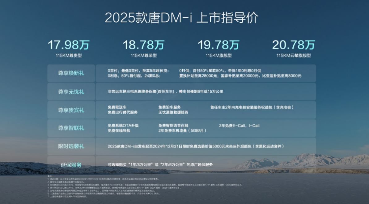  2025DM-iŽ 20򼶼SUVѡ