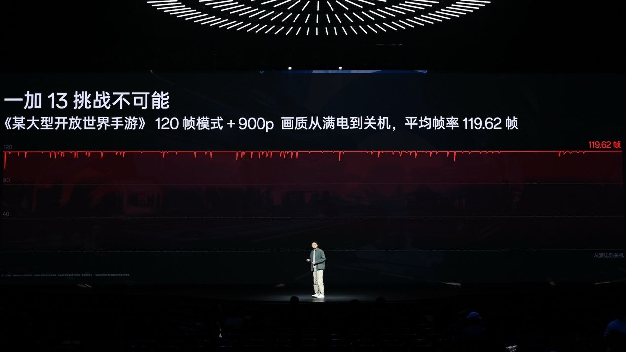 一加13：年度满血旗舰  4499元起的超Pro之选