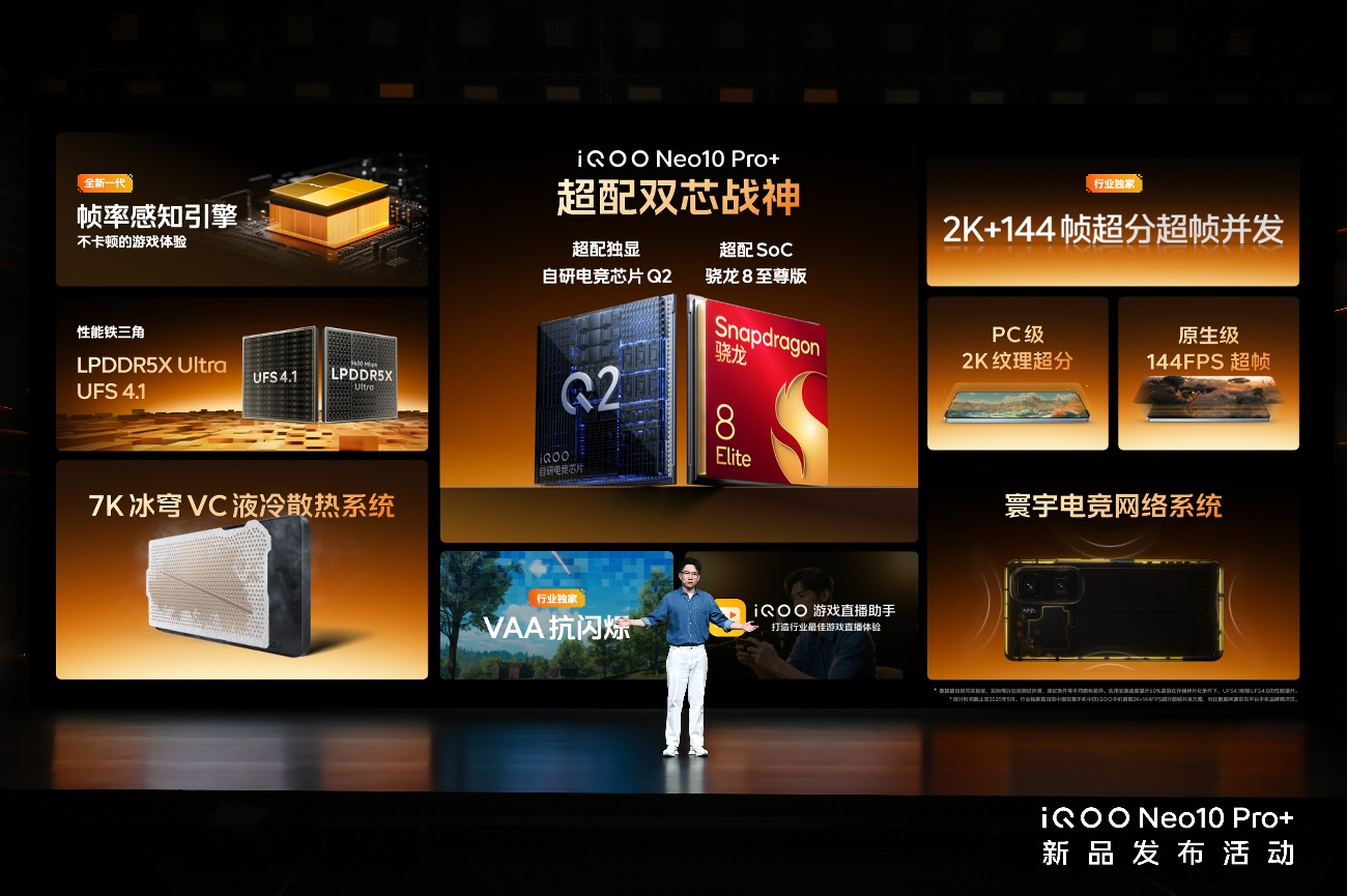 iQOO Neo10 Pro+ȫ  ȫܷ