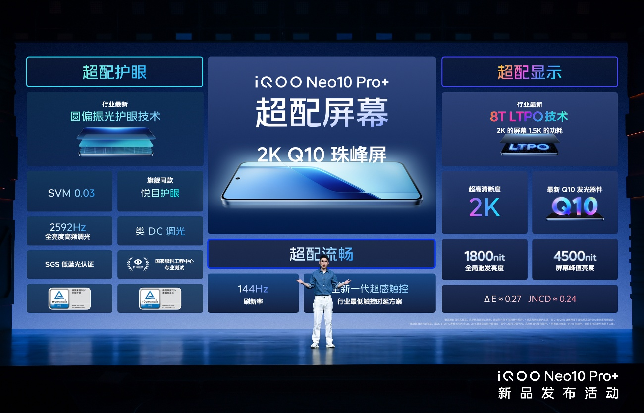iQOO Neo10 Pro+ȫ  ȫܷ
