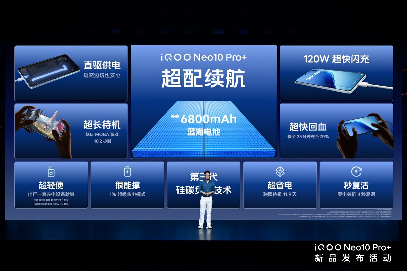 iQOO Neo10 Pro+ȫ  ȫܷ