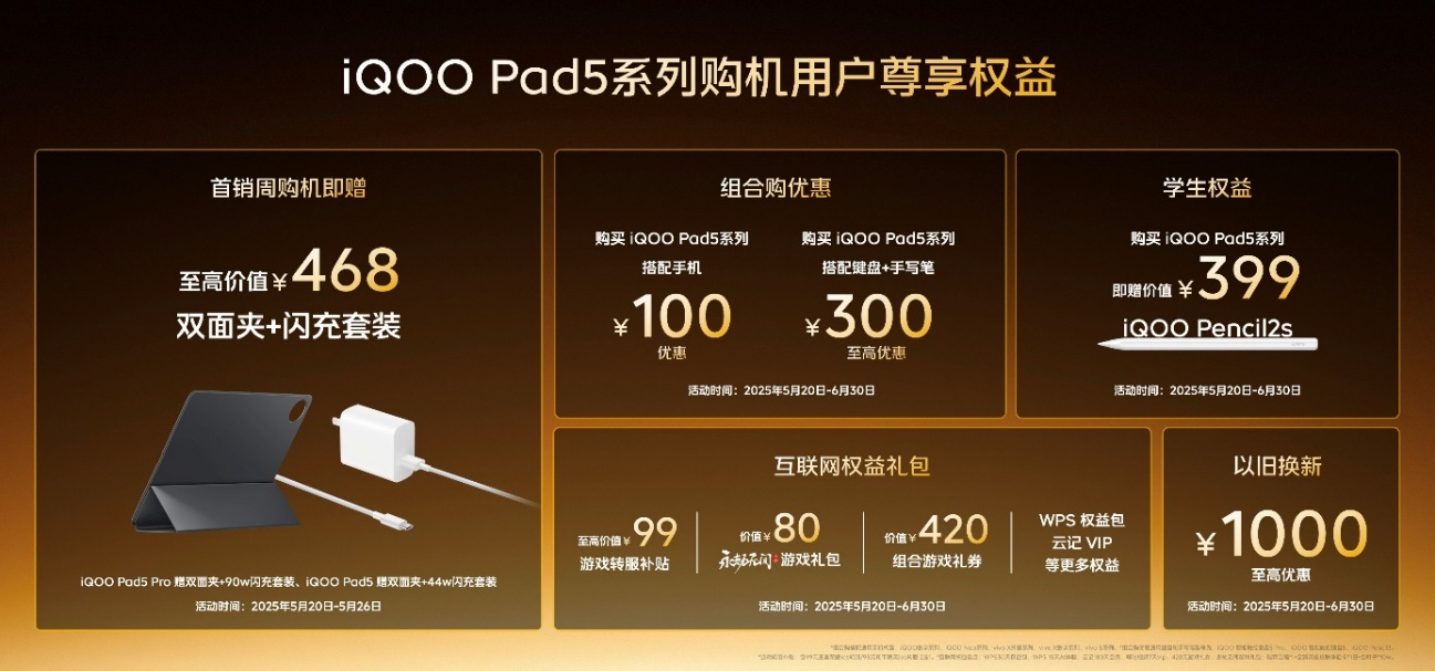 iQOO Neo10 Pro+ȫ  ȫܷ