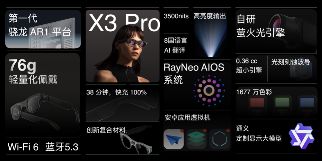 X3 Pro AR۾  ֻ֧Ӧ̬