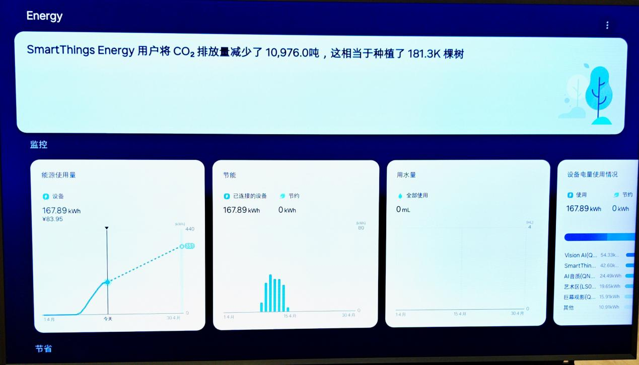 Neo QLED 4K QN90F  ¶ͥӰ