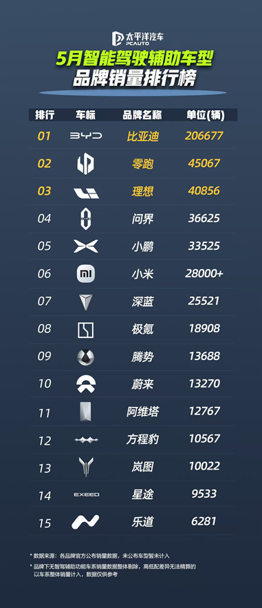 ǵ 5 ܼʻ磬ռ79%