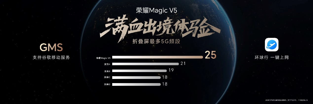 ҫMagic V5ʽ   ۵콢AI