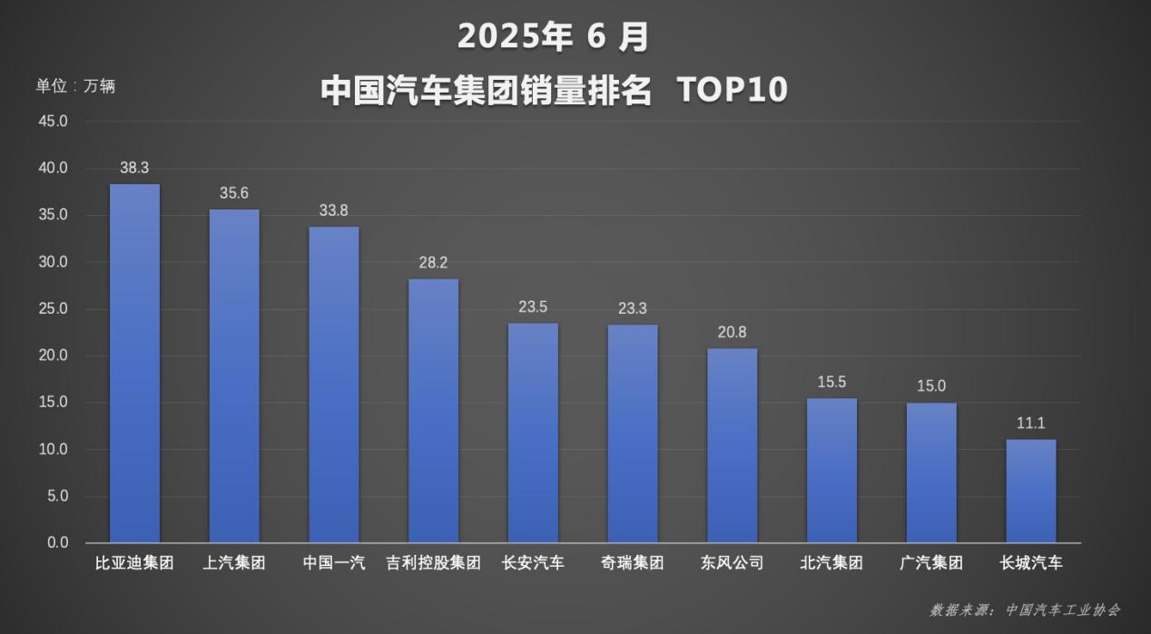 ǵƲɵ2025  6 µ¼ϰ˫ڣйг