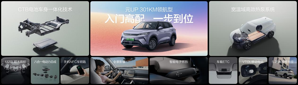 ԪUP 301KM캽У7.48Ԫ˵һ̨SUV