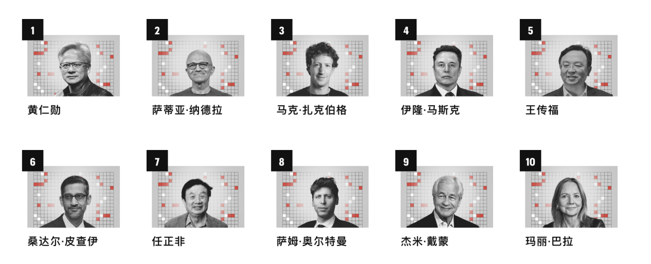 ȫ̽ӰTOP10ıǱǵϵĿԽʽչ