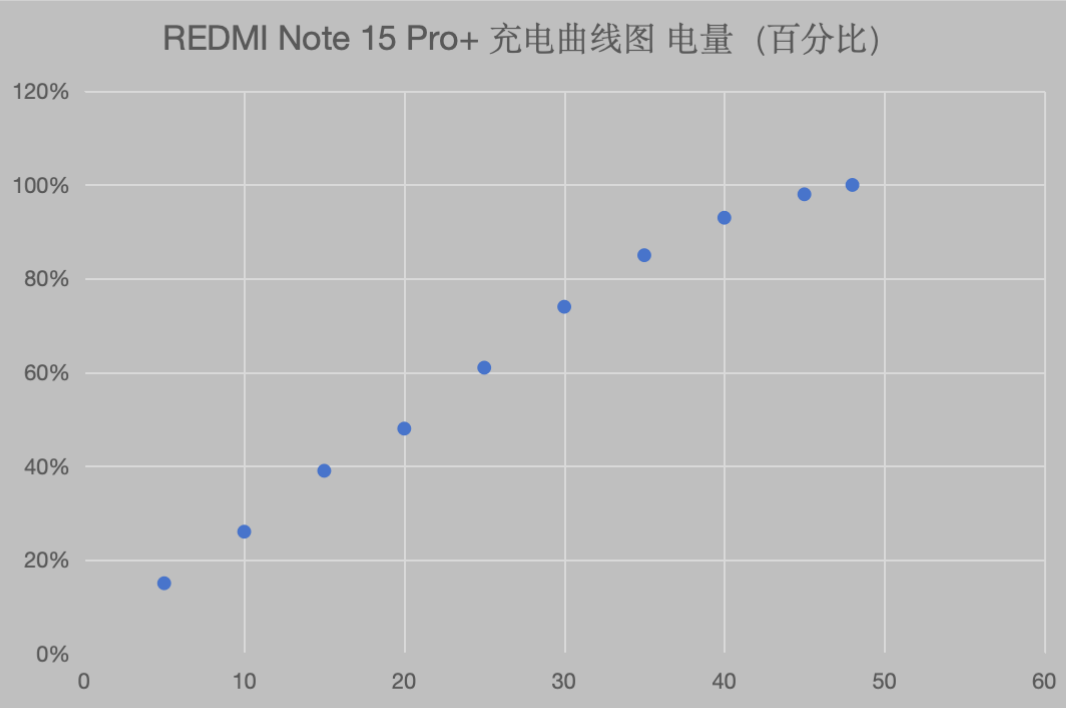 ʵ REDMI Note 15 Pro+á˳