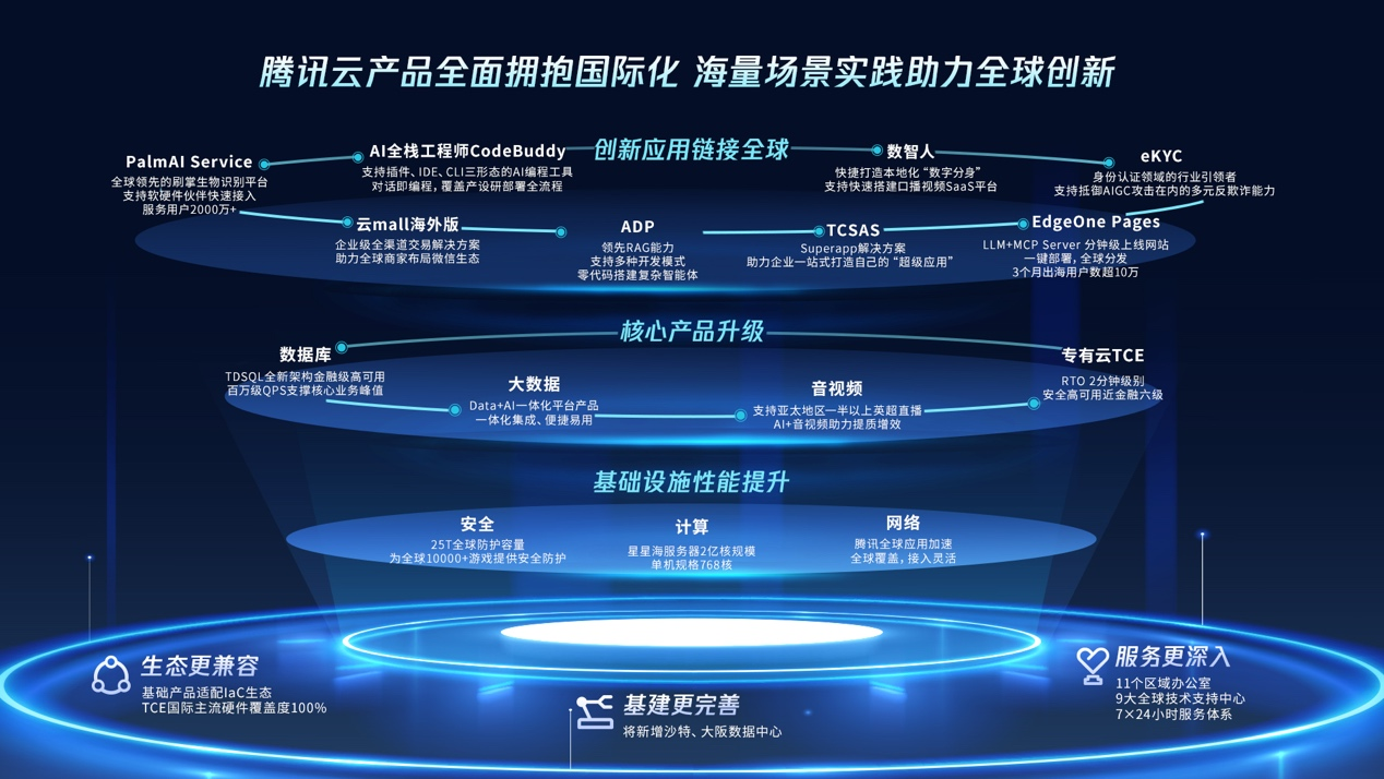 2025Ѷȫ̬᣺ѶAIȫ濪 ҵЧ