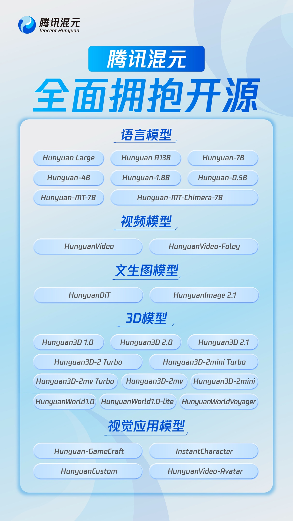 ѶԪ3D 3.0ࣺ⣬ʵְ