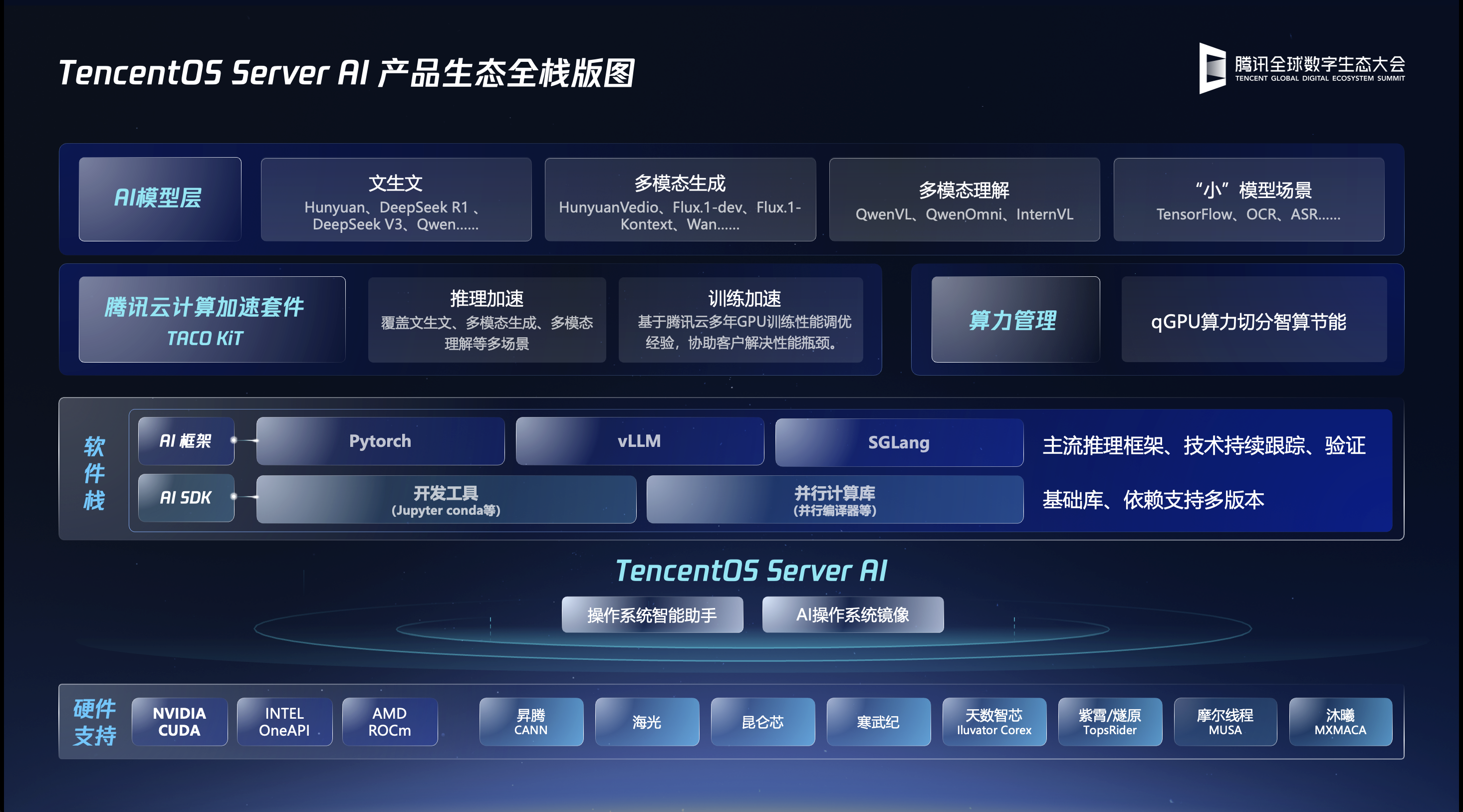 ѶTencentOS Server AIΪǧаҵ찲ȫɿĹֵ