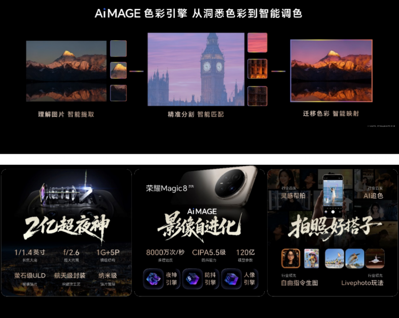 ҫMagic8ϵзAIԭʱġԽ塱