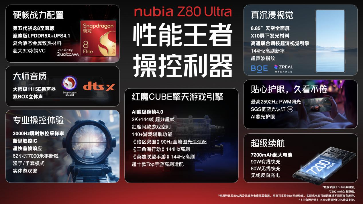 ŬZ80 Ultraʽ ¶ܴ콢
