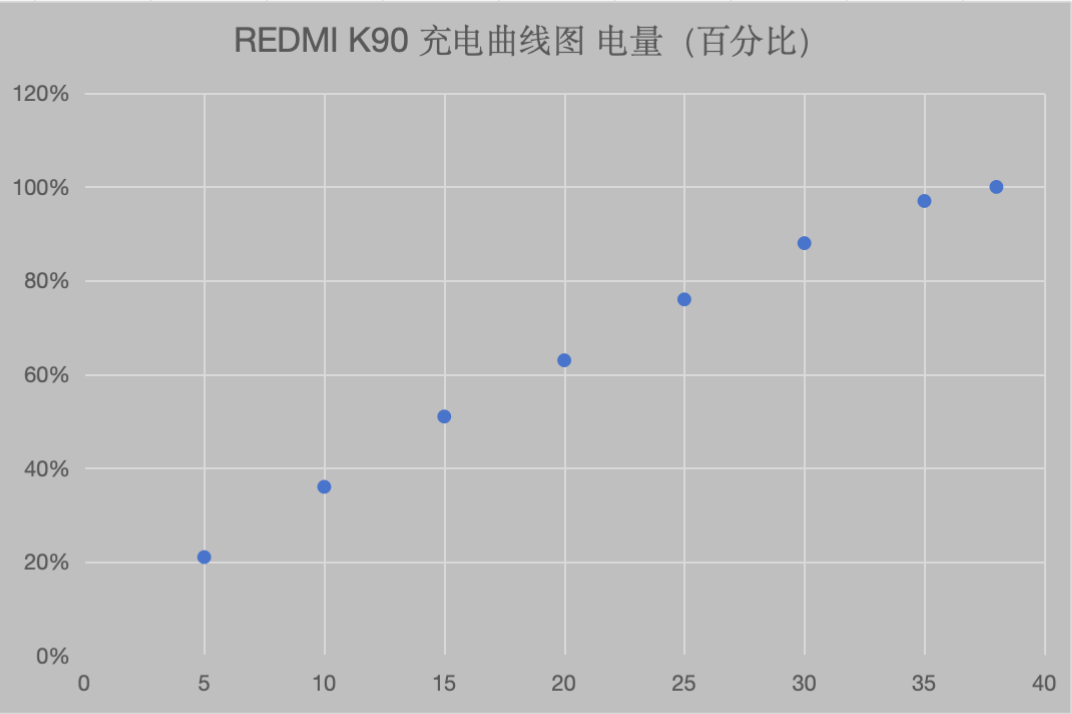 ʵREDMI K90Ӳʵع