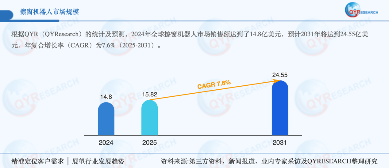 追觅擦窗:面向全球清洁市场,打造“一键全景清洁”生态