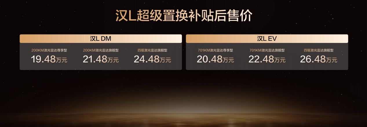 ǵϺLLЯ³ɫOTAǳۼ19.48Ԫ