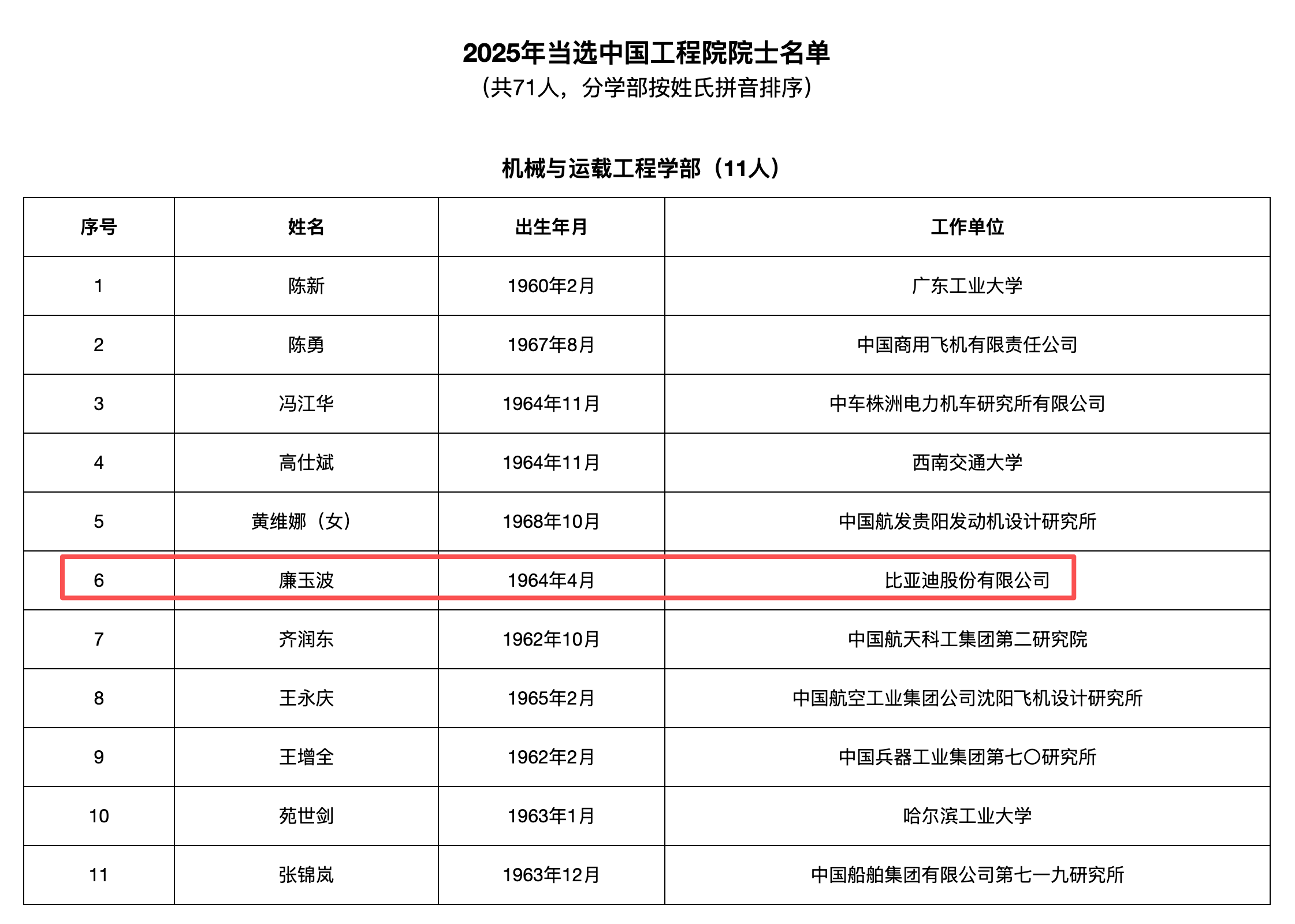 2025ԺԺʿѡǵ񲨵ѡйԺԺʿ