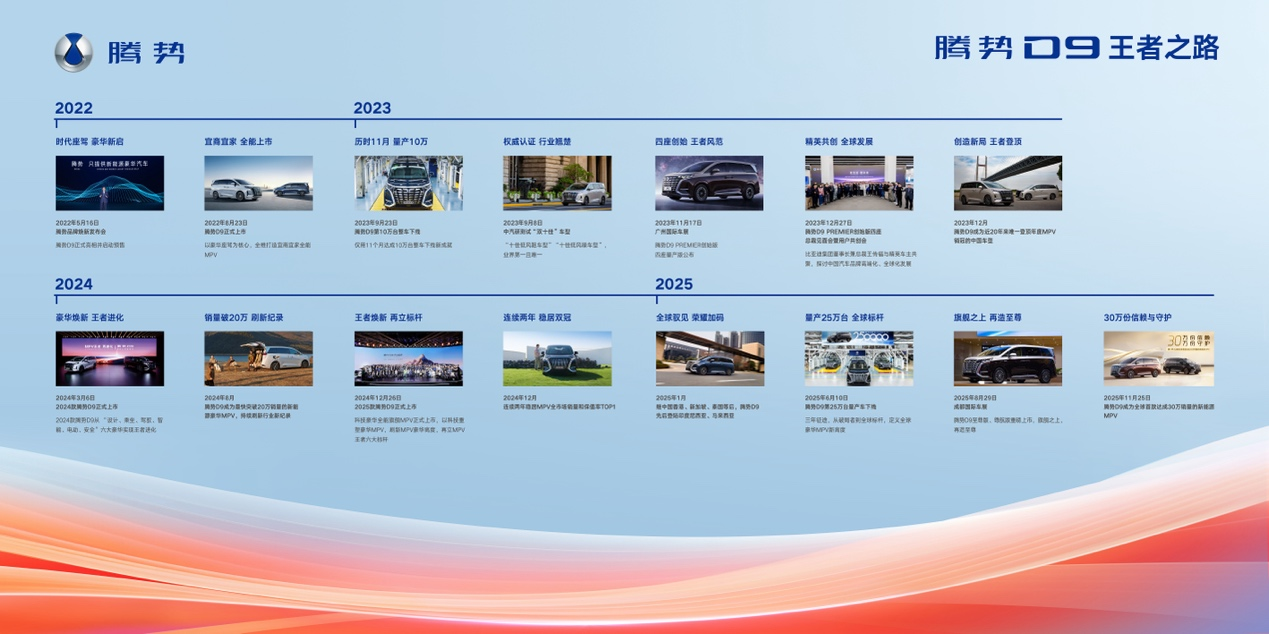 三年30万辆,腾势D9推动“中国豪华”向“世界腾势”
