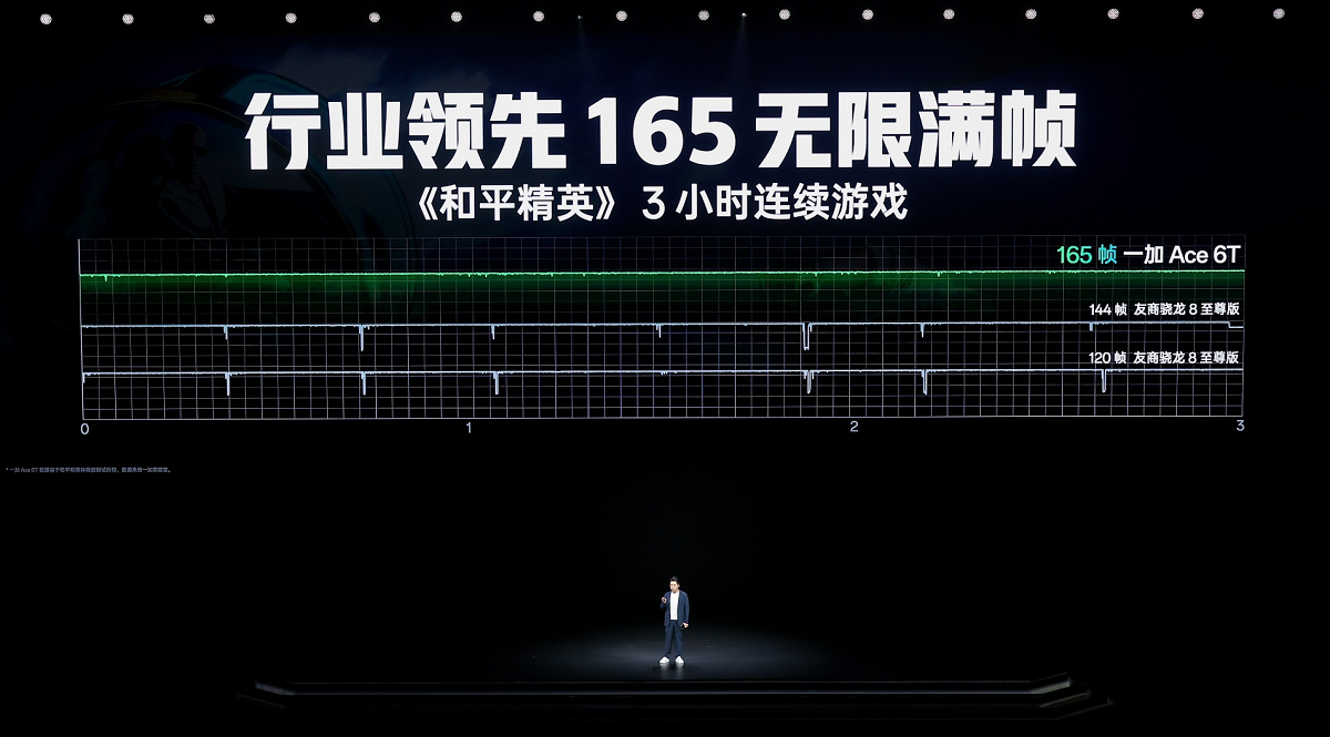 һ Ace 6T Ƚ  ֻҵ컨