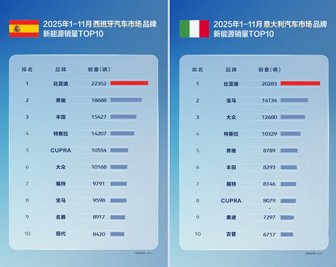 11�±��ǵϳ��ó�����ͬ�ȼ���313.4%��ȫ����г����