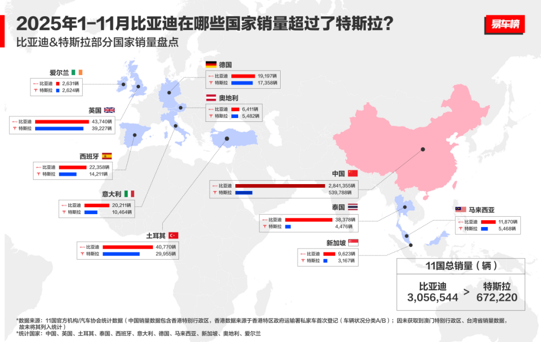 11�±��ǵϳ��ó�����ͬ�ȼ���313.4%��ȫ����г����