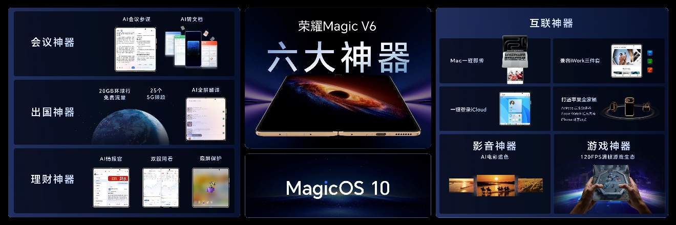 �������ȫ�����۵��콢��ʽ��������ҫMagic V6�ۼ�8999Ԫ��