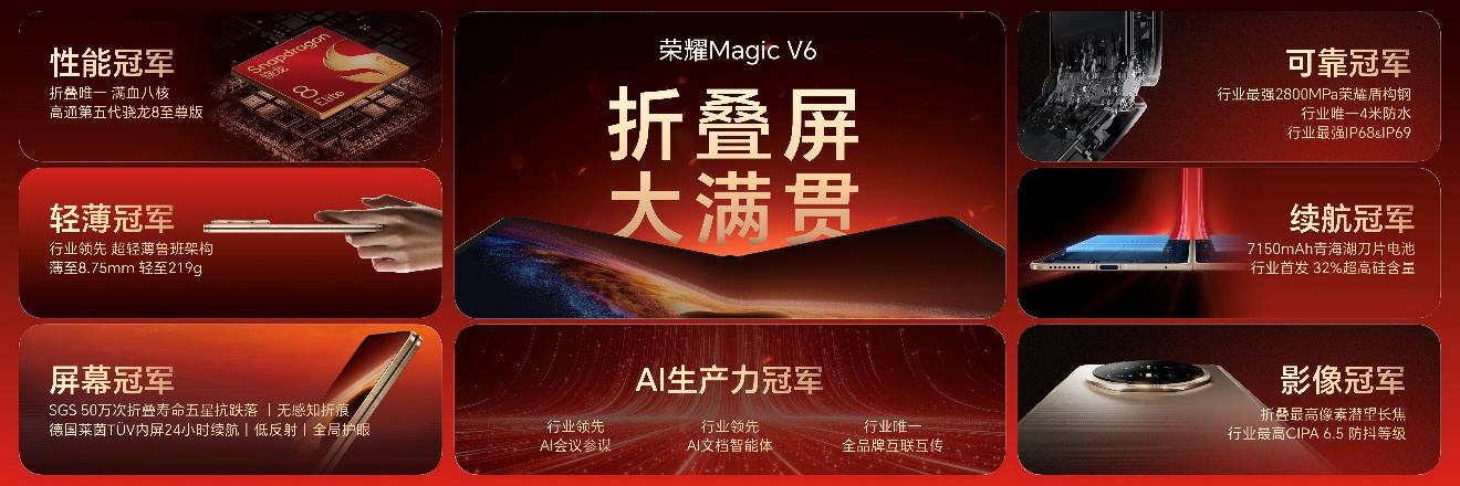 �������ȫ�����۵��콢��ʽ��������ҫMagic V6�ۼ�8999Ԫ��