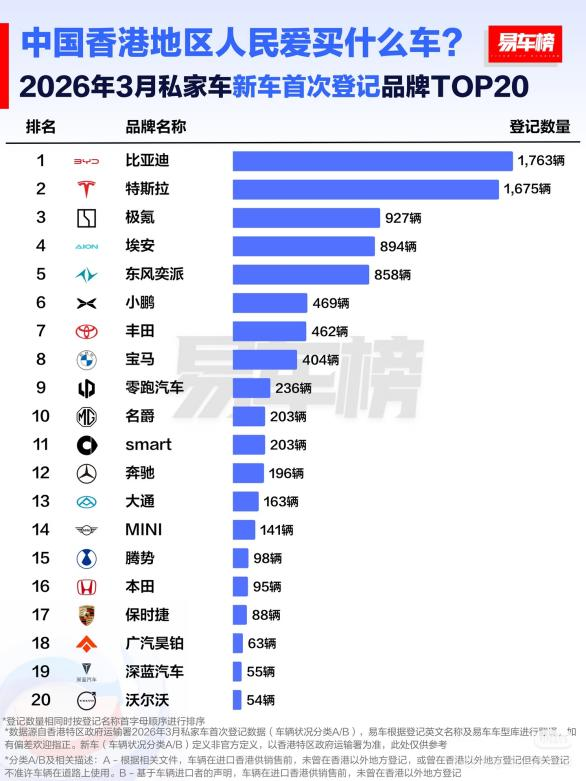 ���ǵ�һ������������г�������Ʒ�ơ�����˫�Ϲھ�