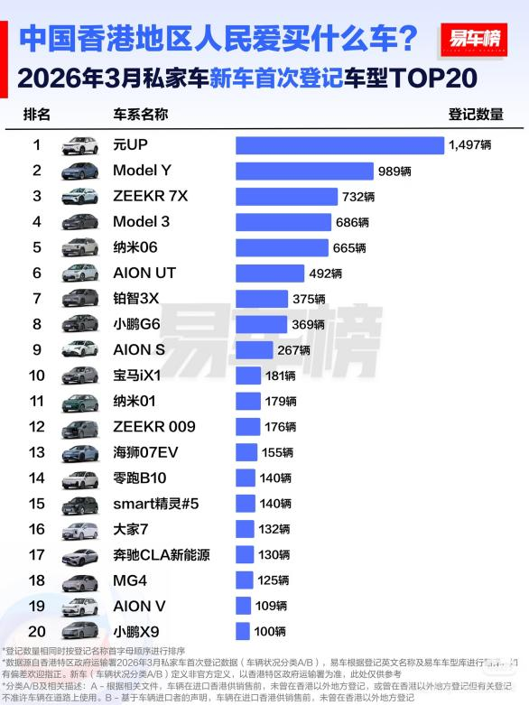 ���ǵ�һ������������г�������Ʒ�ơ�����˫�Ϲھ�