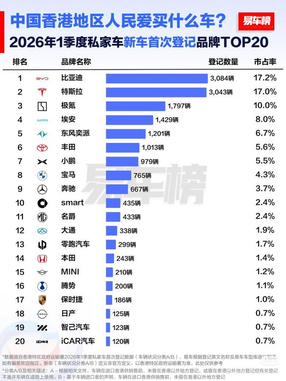 ���ǵ�һ������������г�������Ʒ�ơ�����˫�Ϲھ�