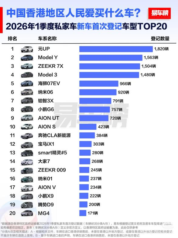 ���ǵ�һ������������г�������Ʒ�ơ�����˫�Ϲھ�