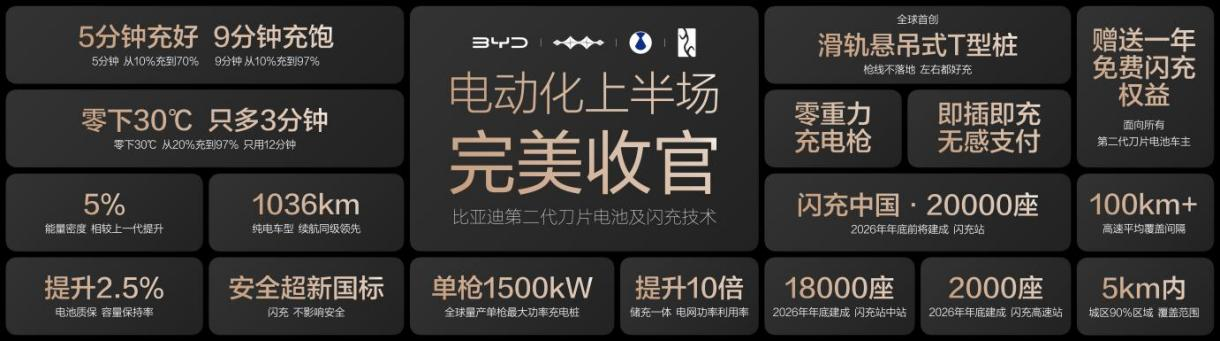 ���ǵϵ�1600��������Դ�������� �����Ͳ�ҵ��̱�