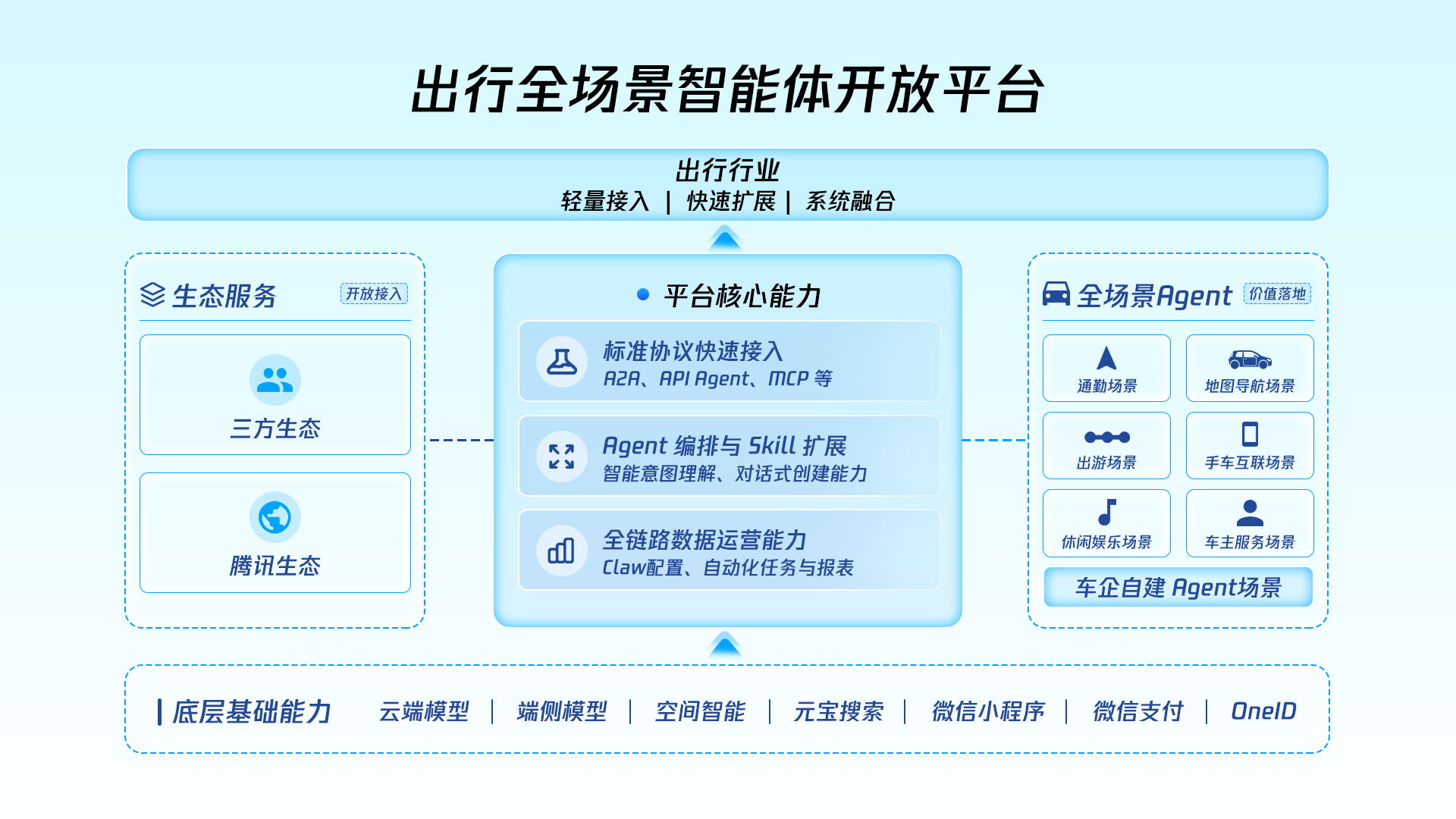 ��Ѷ��������ȫ���������忪��ƽ̨����������������������