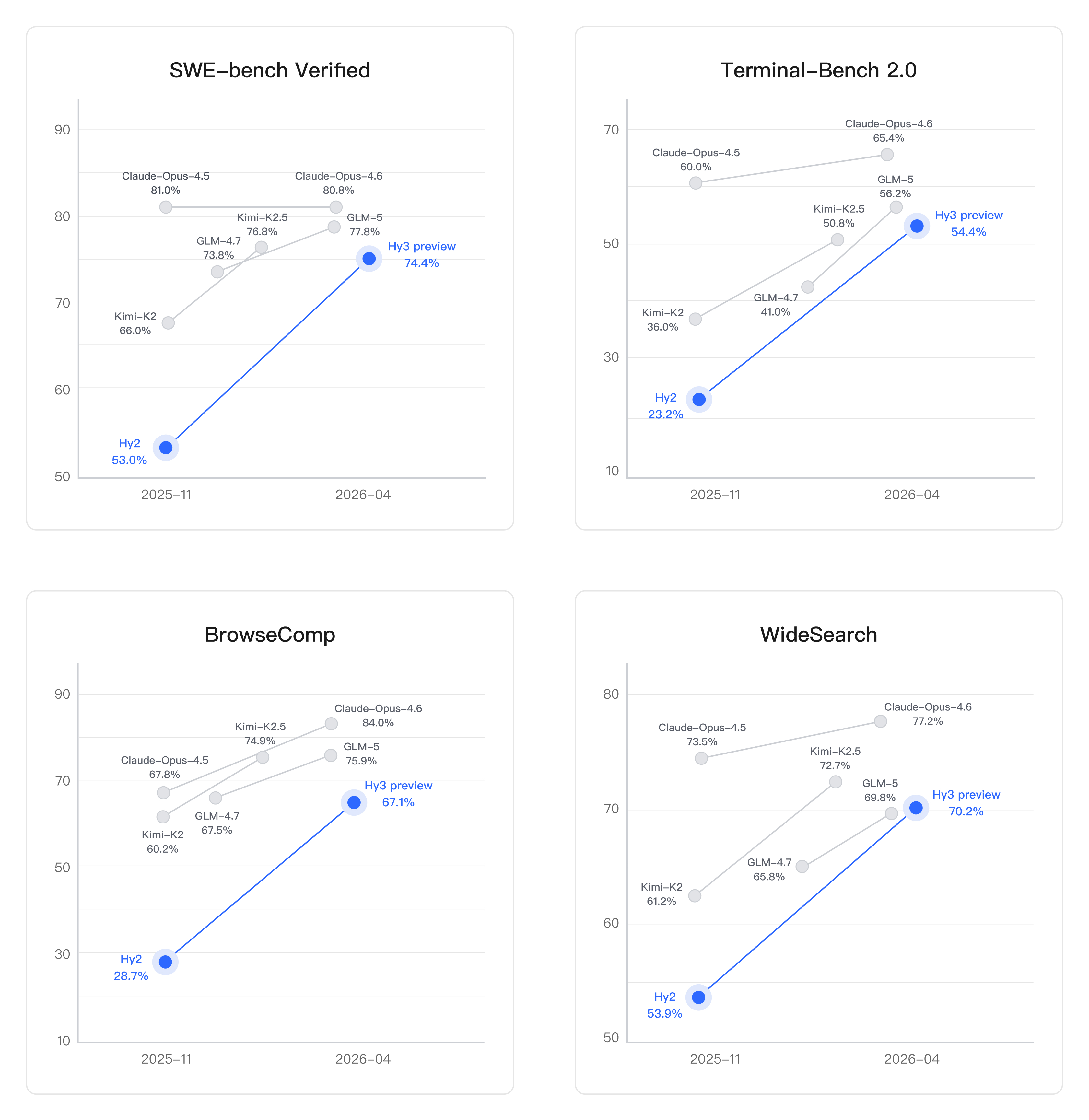 ��Ԫ�ؽ����׷�����Դ Hy3 preview������ȫ��ʵ���ԣ�Agent�����������