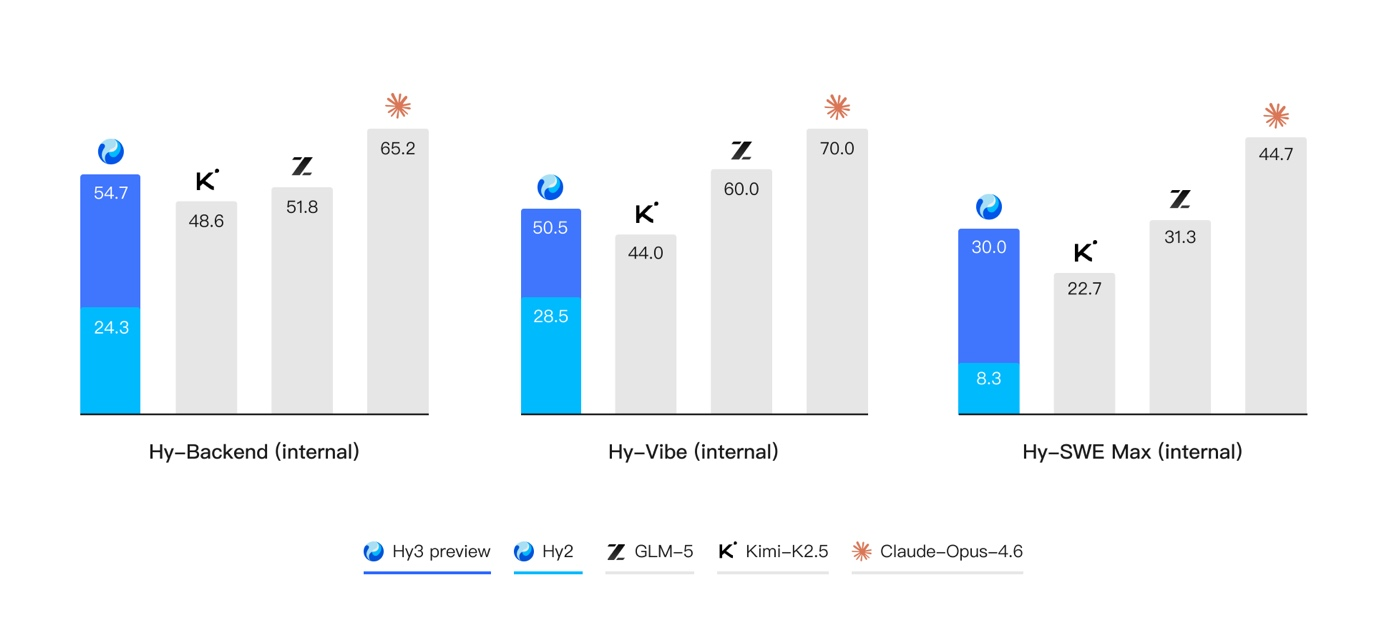 ��Ԫ�ؽ����׷�����Դ Hy3 preview������ȫ��ʵ���ԣ�Agent�����������