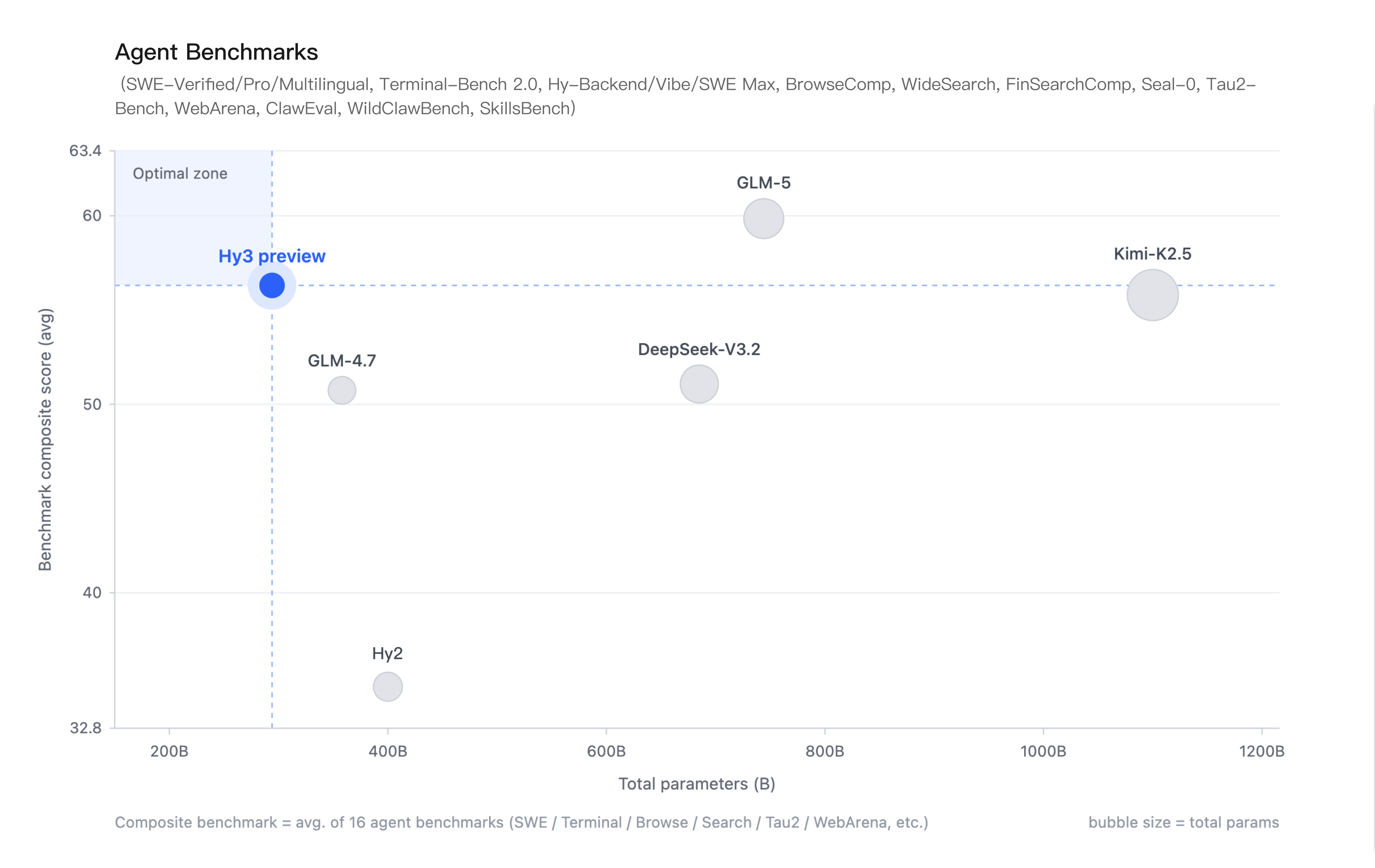 ��Ԫ�ؽ����׷�����Դ Hy3 preview������ȫ��ʵ���ԣ�Agent�����������