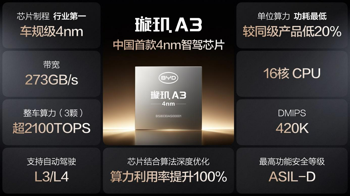 比亚迪率先承诺为城市领航安全兜底 成为全球唯一“双兜底”企业